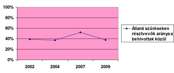 Infografika: egeszseghid.hu