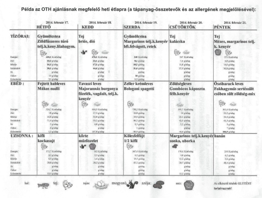 Így kellene kinéznie az étlapoknak