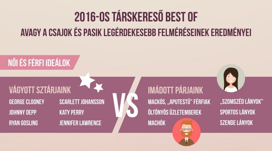 Forrás: Csajok és Pasik