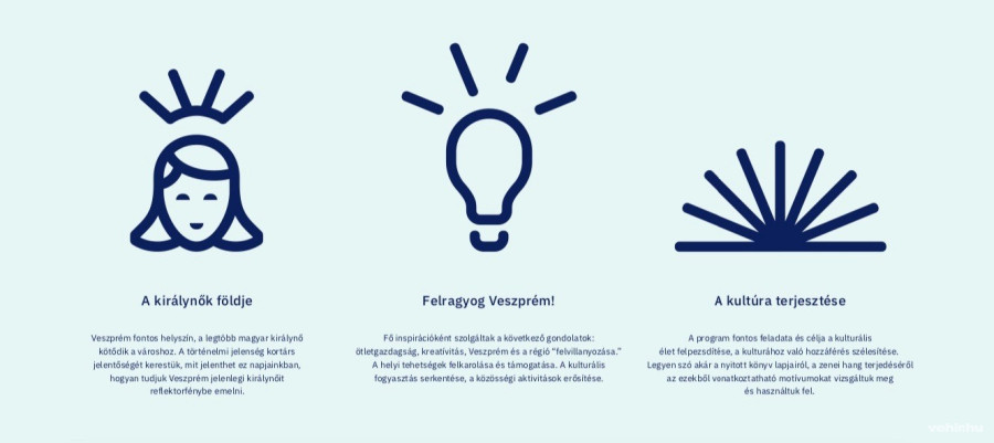 forrás: Veszprém-Balaton 2023 - Hidden Characters