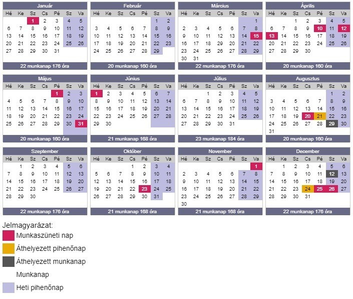 2020-ban így alakulnak a szabadnapok (kép: hrportal.hu)