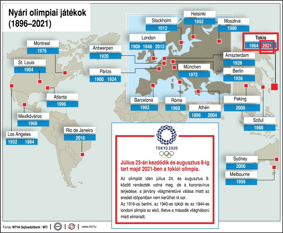 Egy évvel elhalasztották a tokiói nyári játékokat a koronavírus-járvány miatt. Az olimpiát idén július 24. és augusztus 9. között rendezték volna meg, de a koronavírus terjedése, a járvány világméretűvé válása miatt az eredeti időpontban nem kerülhet rá sor.