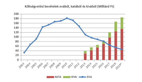 Forrás: https://ado.hu/ado/megszunik-az-eva-elt-17-evet/