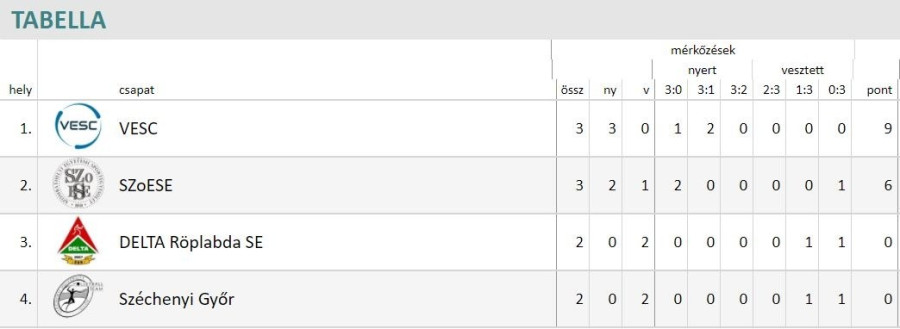 Forrás: hunvolley.info