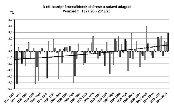 Kovács Győző szerkesztése