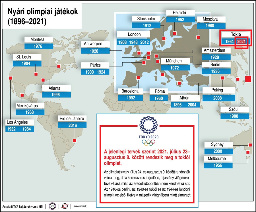 Nyári olimpiai játékok 1896-2021 (MTI)