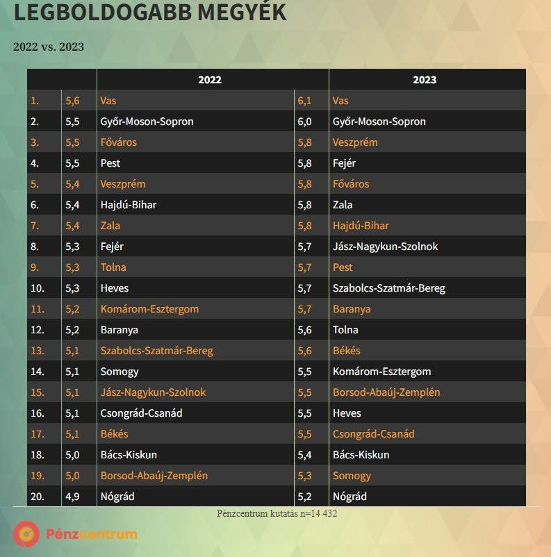 Forrás: Pénzcentrum