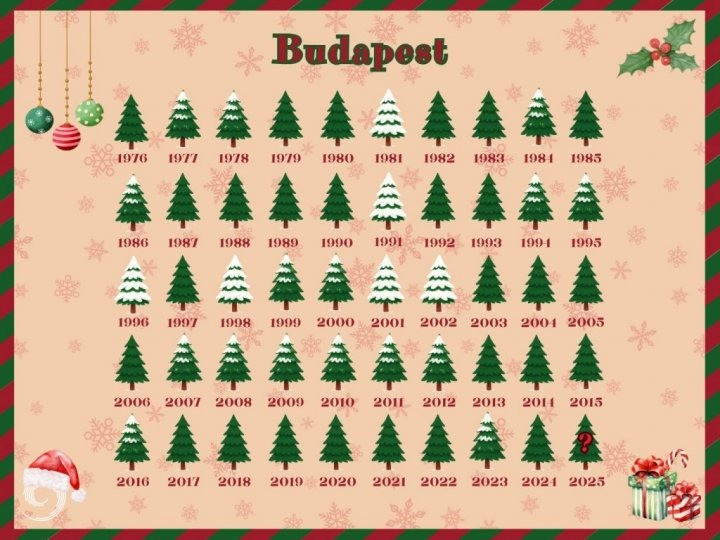 A HungaroMet visszatekintése a fehér karácsonyokra