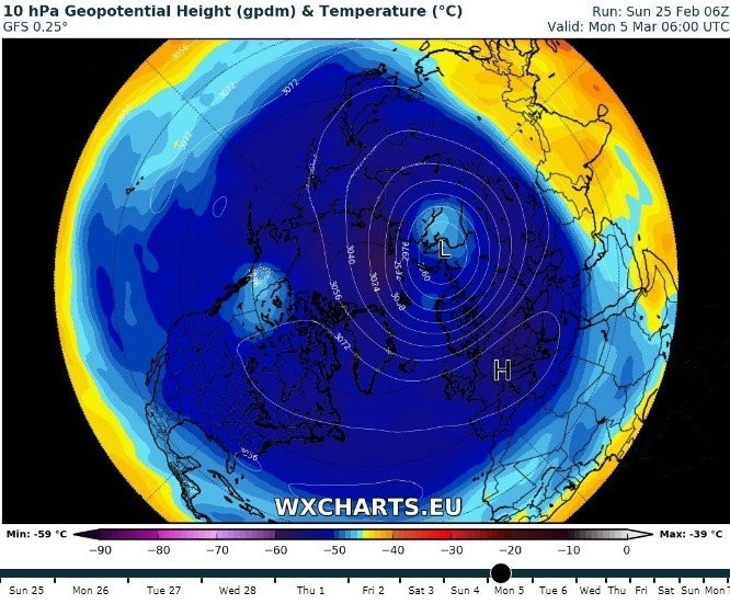 Hőmérséklet előrejelzés 10 hPa magasságon 2018 március 4-ére vonatkozóan.  A poláris ciklon a 