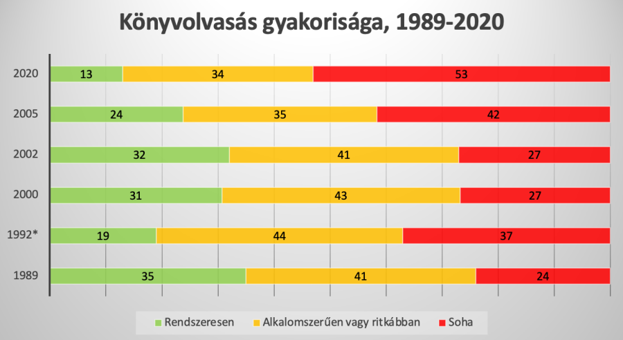 Forrás: corvinak.hu