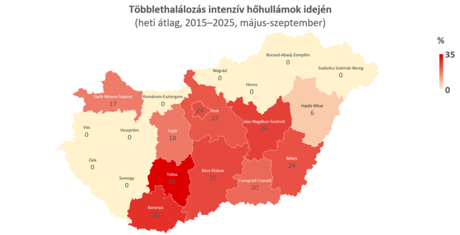 A szerzők ábrája a HungaroMet adatai alapján számított értékekkel